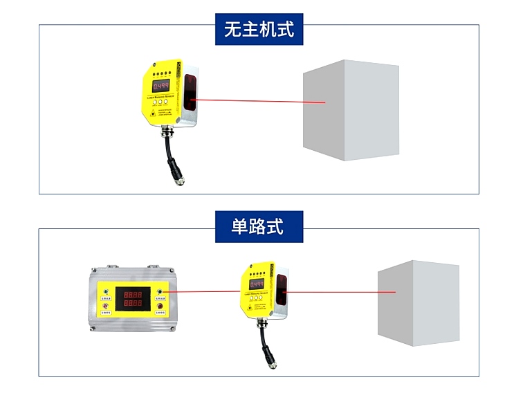 DOB-XUX9ARCNT16/L 天車防碰裝置 防撞激光 DOB-XUX9ARCNT16/L 天車防碰裝置 防撞激光